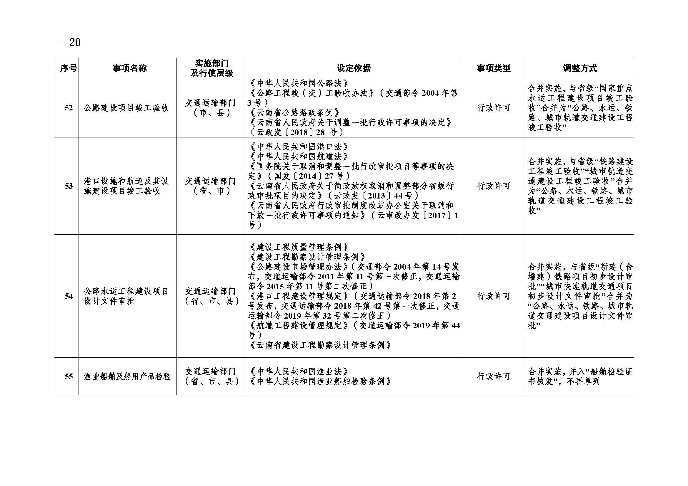 临沧市人民政府办公室关于做好调整370项行政权力事项工作的通知_页面_20