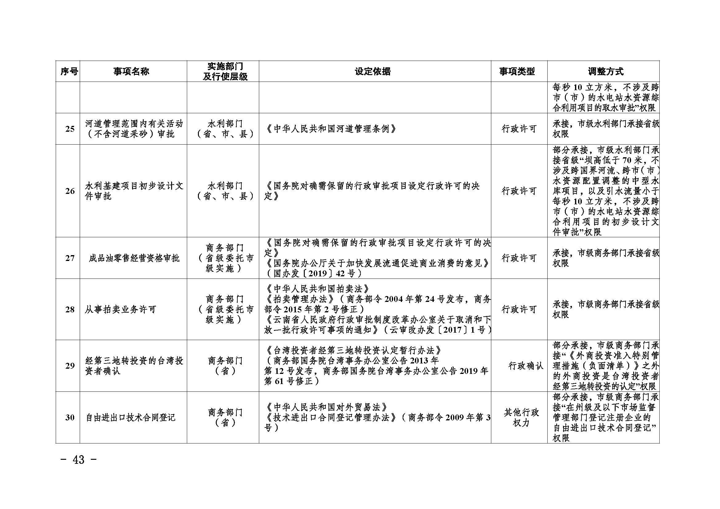 临沧市人民政府办公室关于做好调整370项行政权力事项工作的通知_页面_43