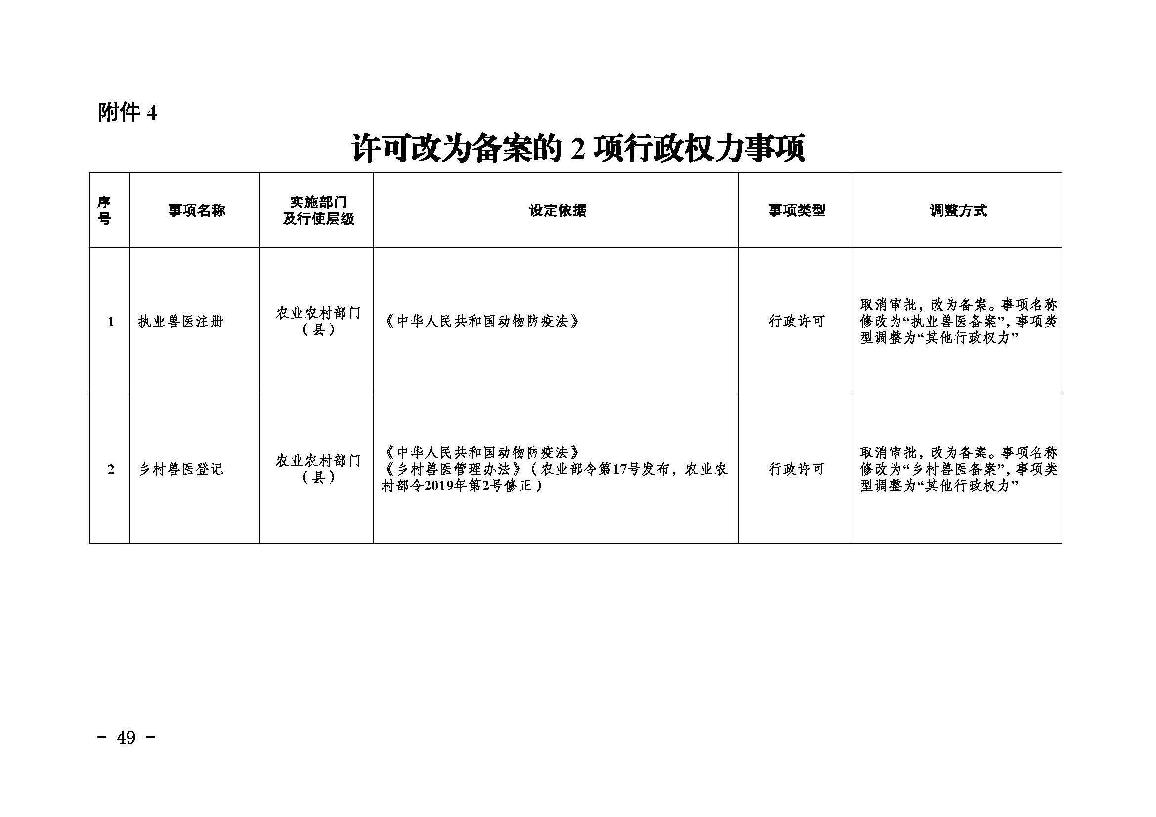 临沧市人民政府办公室关于做好调整370项行政权力事项工作的通知_页面_49