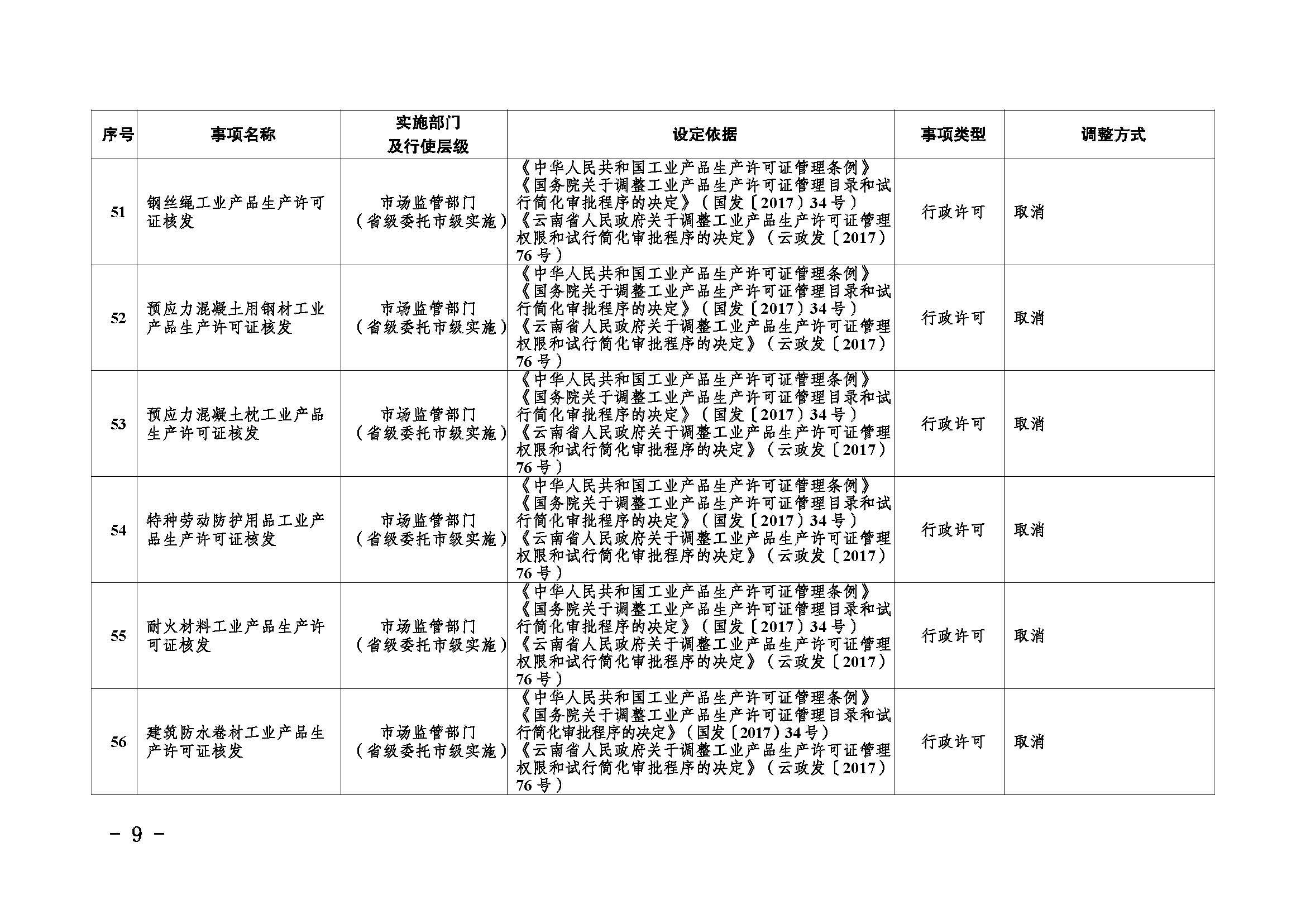 临沧市人民政府办公室关于做好调整370项行政权力事项工作的通知_页面_09