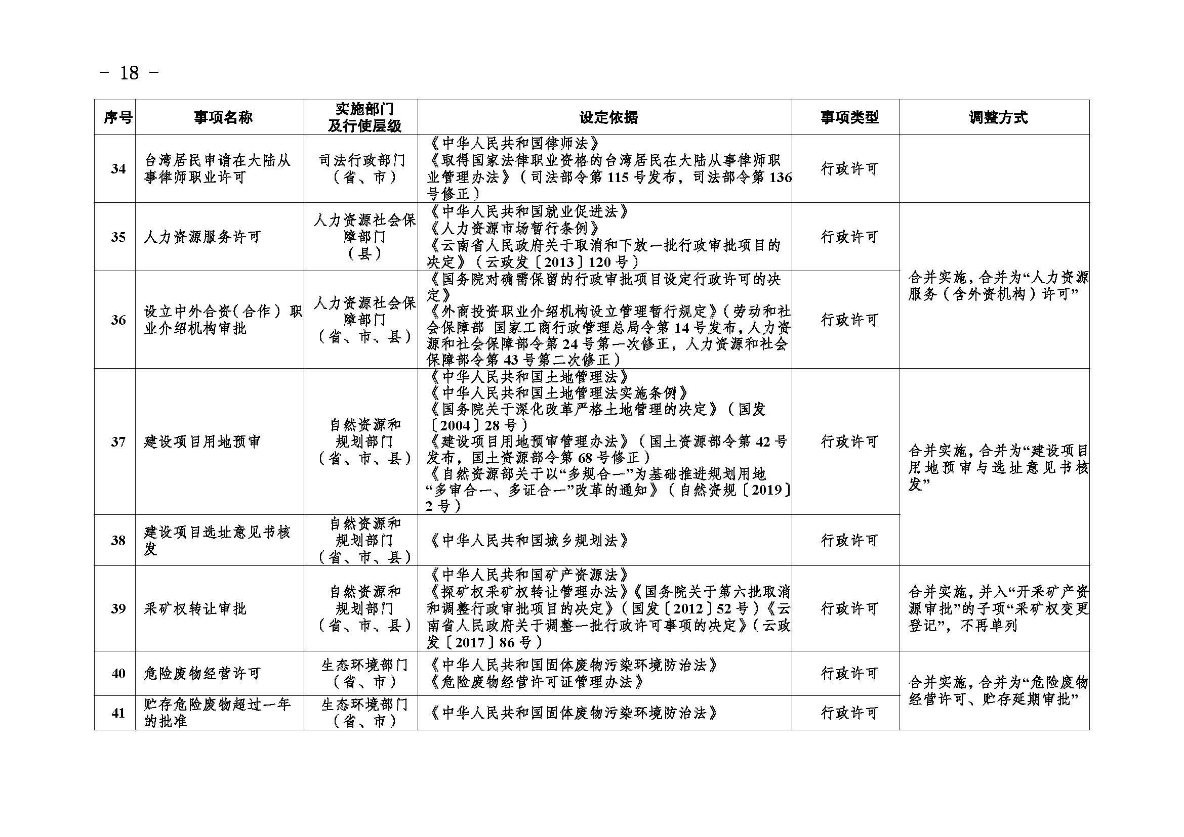 临沧市人民政府办公室关于做好调整370项行政权力事项工作的通知_页面_18