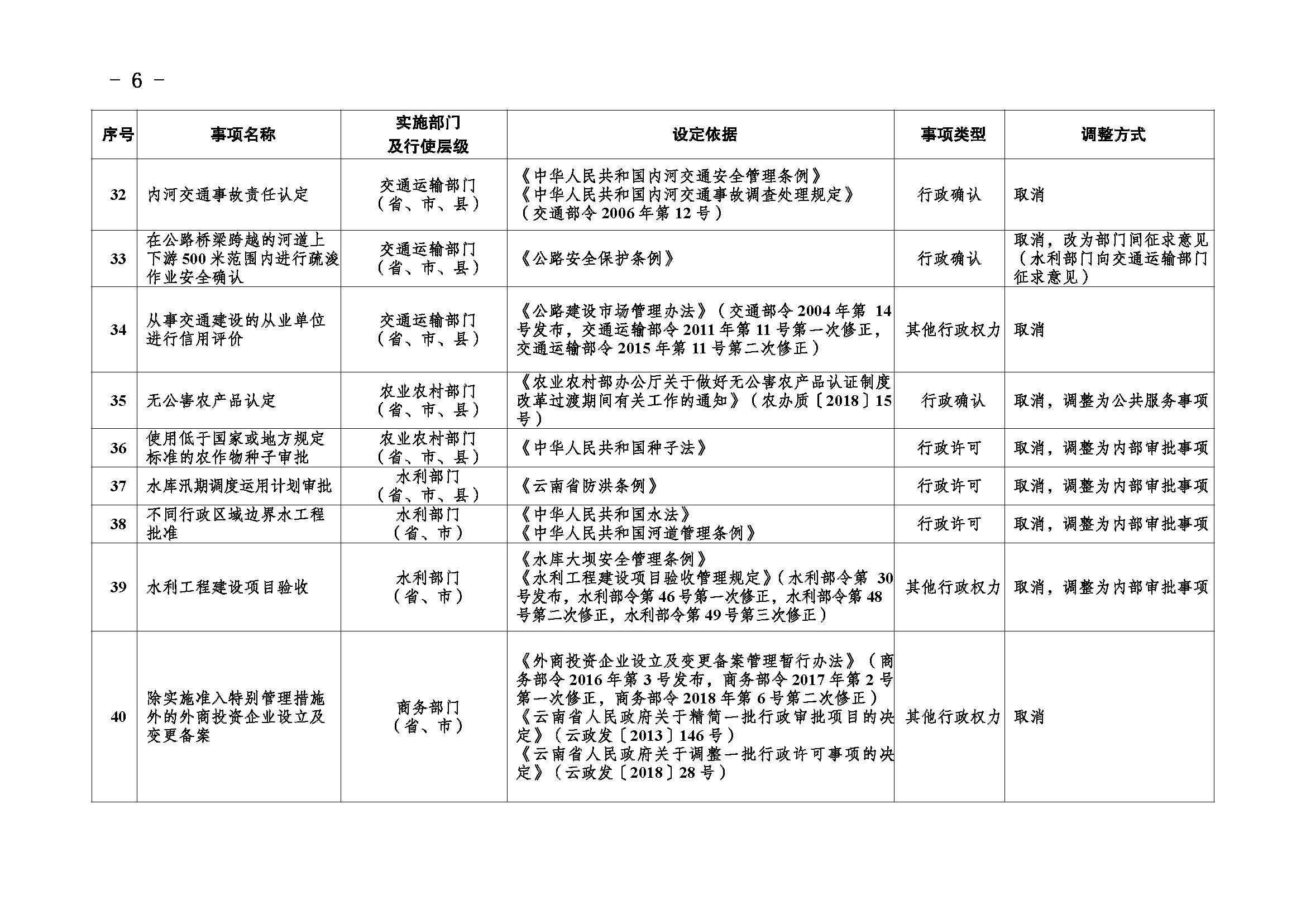 临沧市人民政府办公室关于做好调整370项行政权力事项工作的通知_页面_06