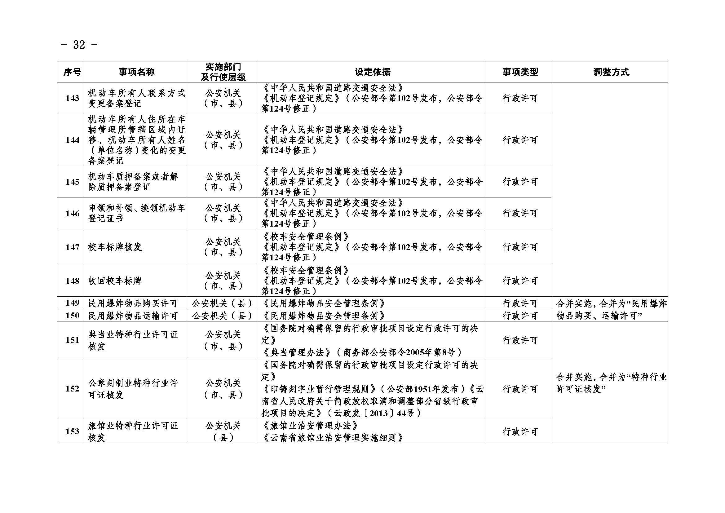 临沧市人民政府办公室关于做好调整370项行政权力事项工作的通知_页面_32