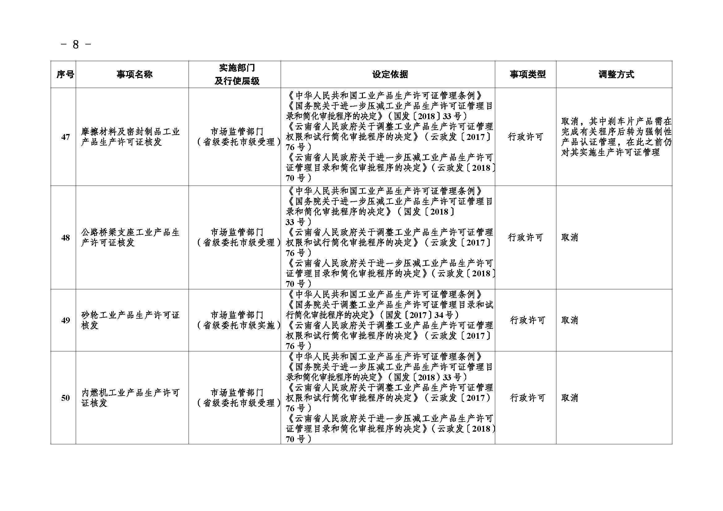 临沧市人民政府办公室关于做好调整370项行政权力事项工作的通知_页面_08