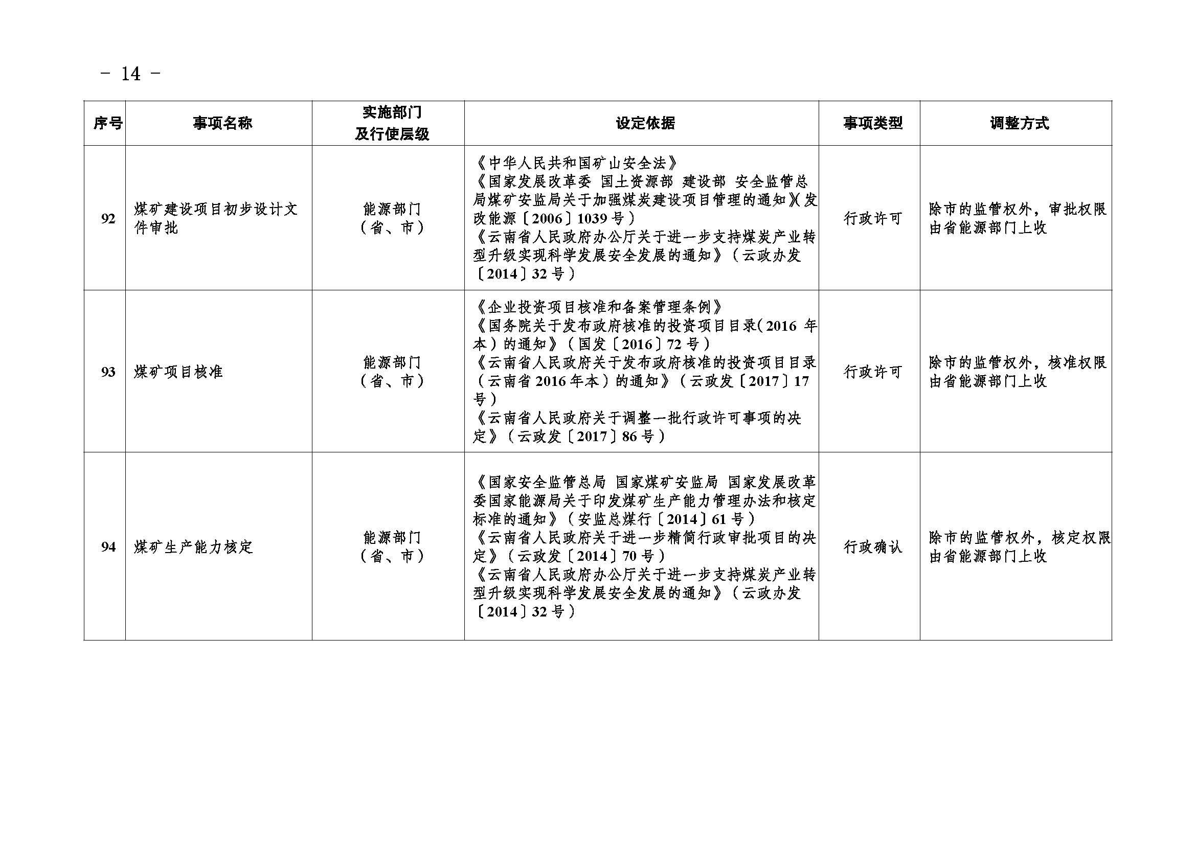 临沧市人民政府办公室关于做好调整370项行政权力事项工作的通知_页面_14