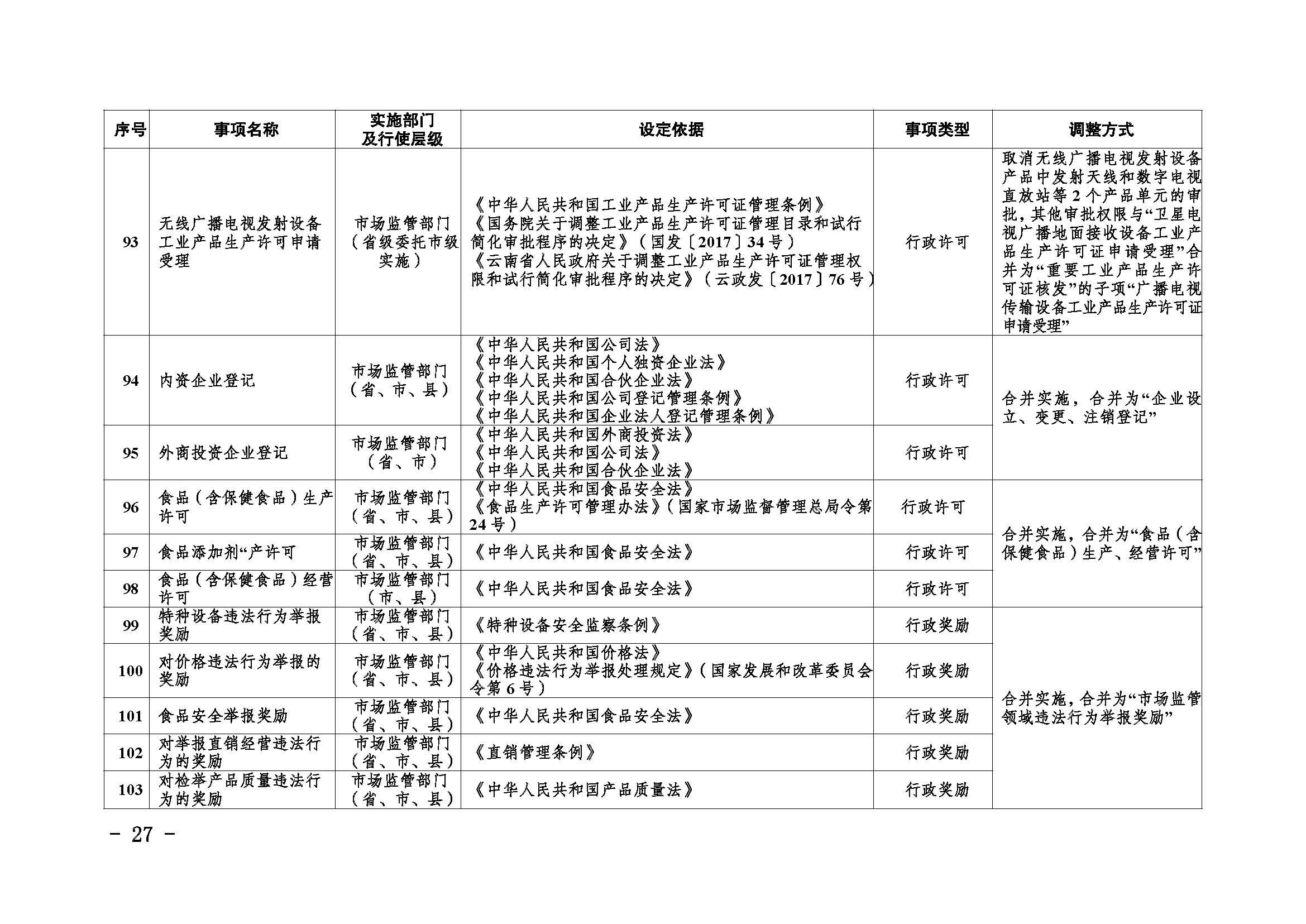 临沧市人民政府办公室关于做好调整370项行政权力事项工作的通知_页面_27