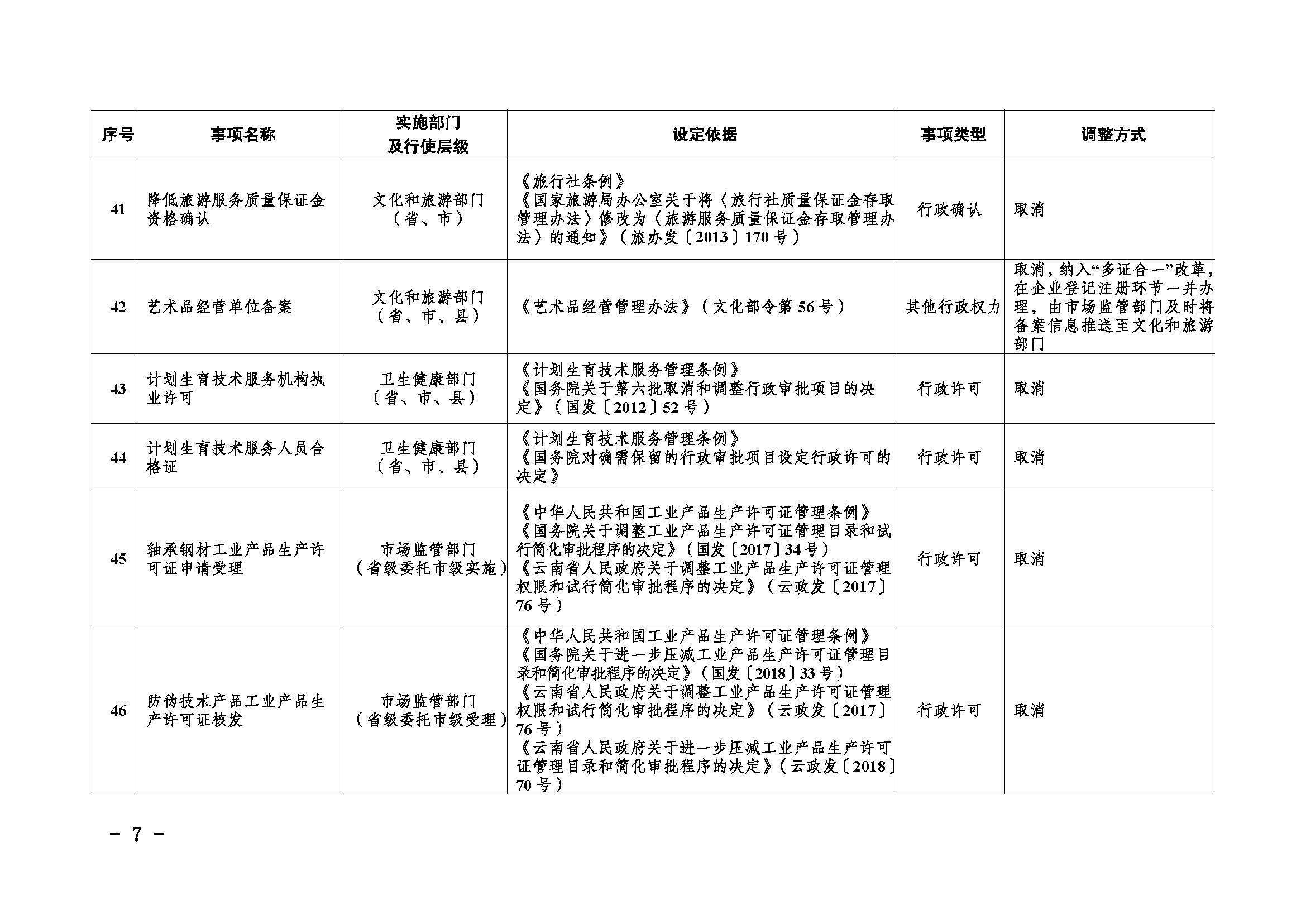 临沧市人民政府办公室关于做好调整370项行政权力事项工作的通知_页面_07