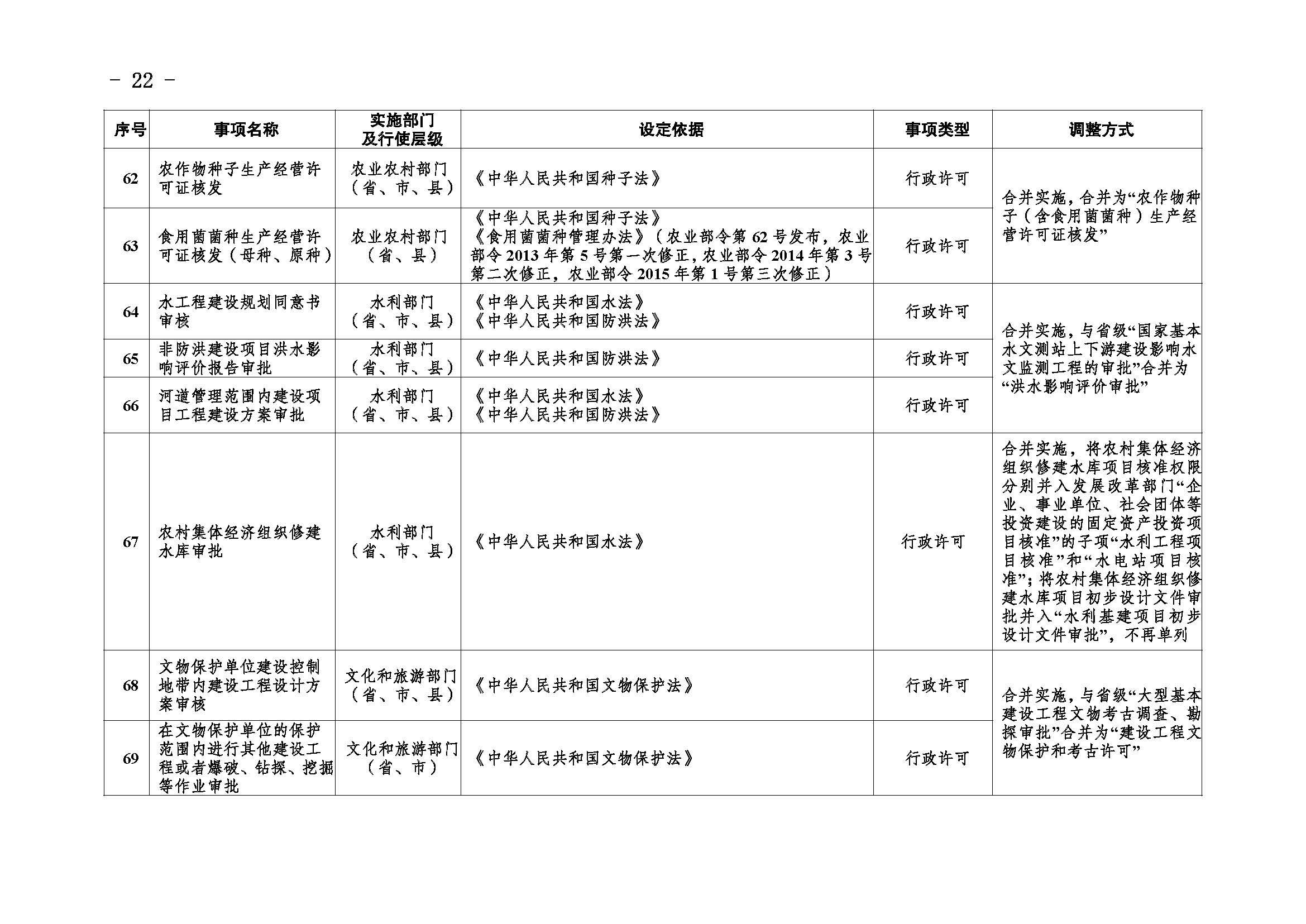 临沧市人民政府办公室关于做好调整370项行政权力事项工作的通知_页面_22