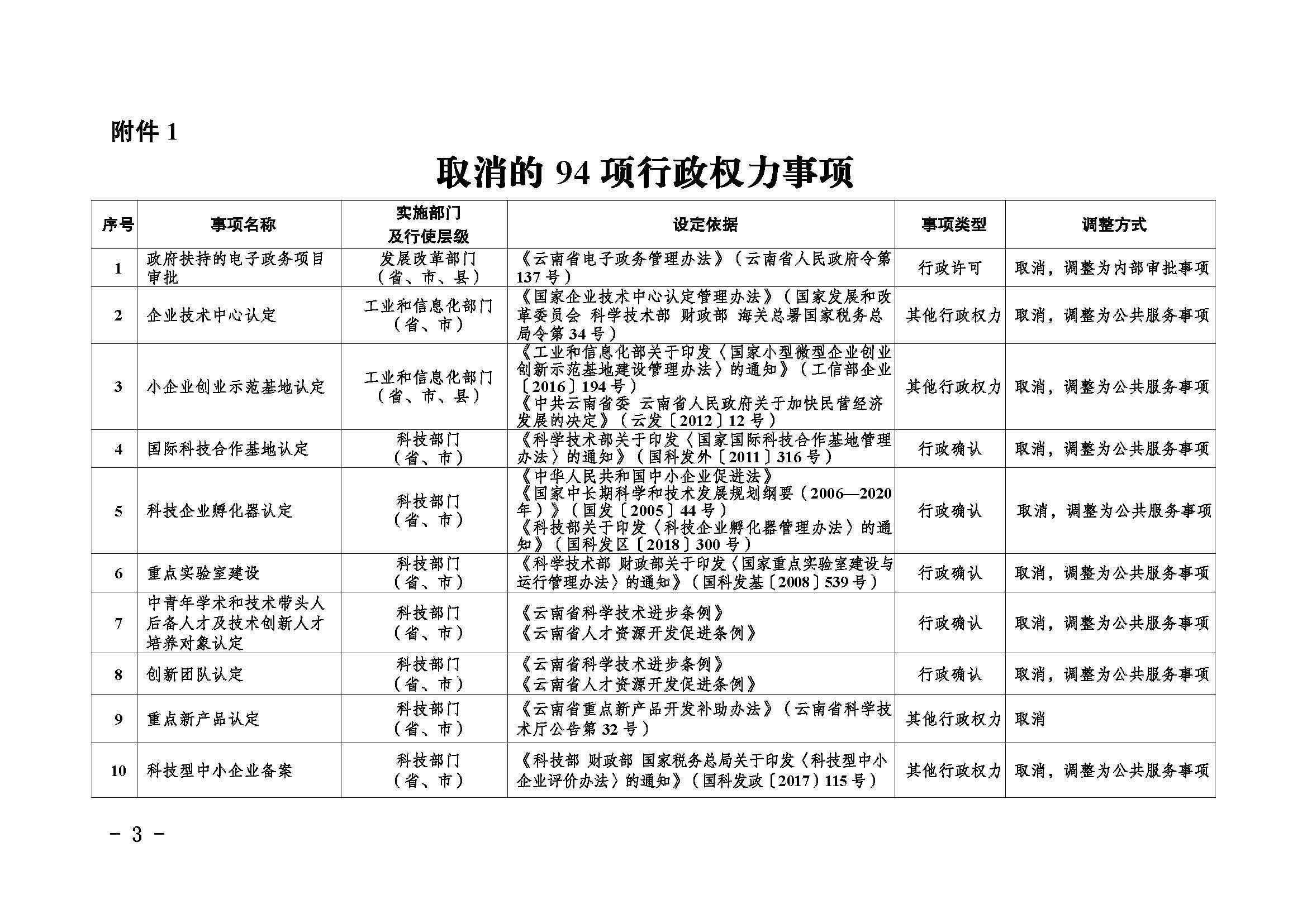 临沧市人民政府办公室关于做好调整370项行政权力事项工作的通知_页面_03