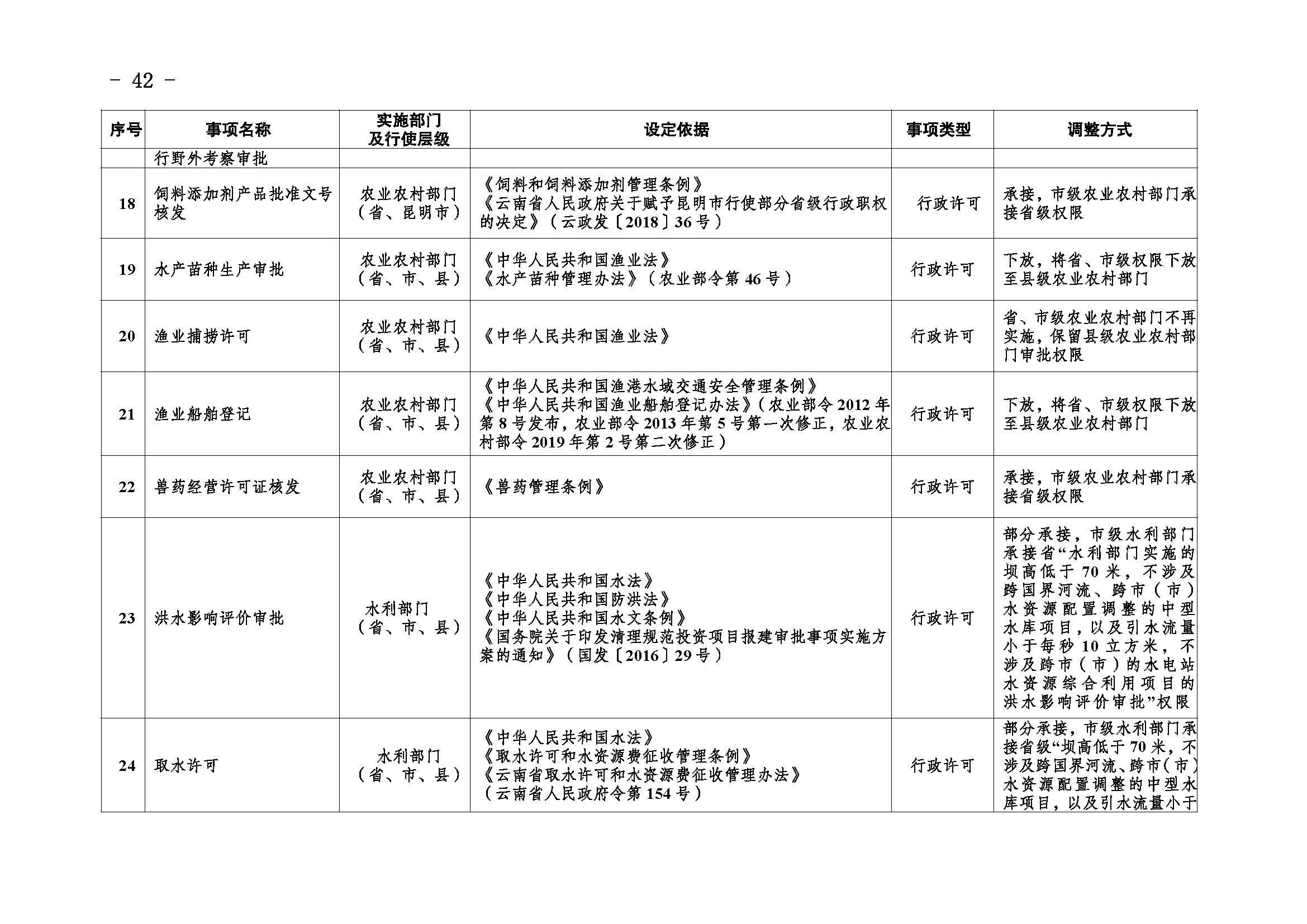 临沧市人民政府办公室关于做好调整370项行政权力事项工作的通知_页面_42