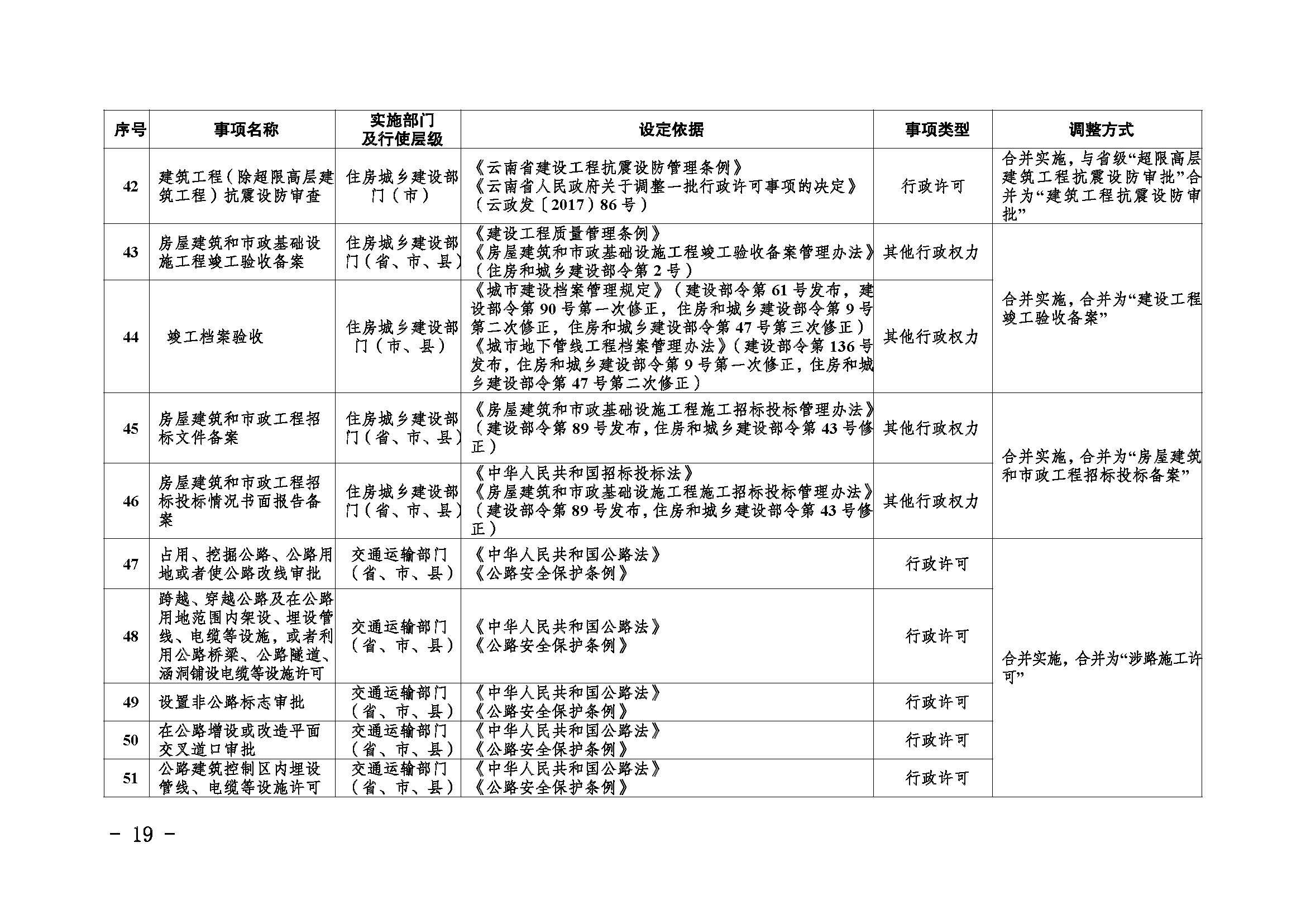 临沧市人民政府办公室关于做好调整370项行政权力事项工作的通知_页面_19