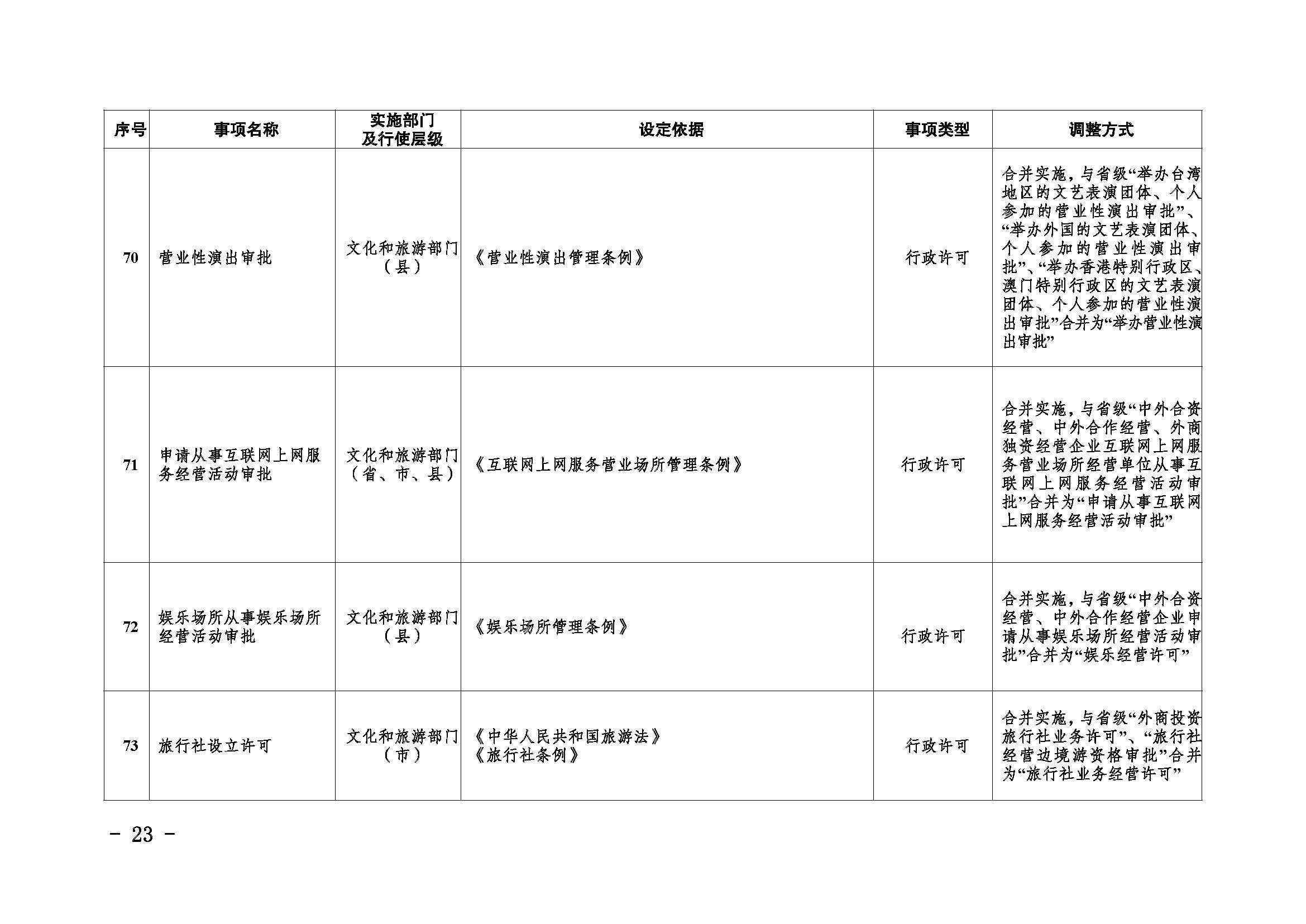 临沧市人民政府办公室关于做好调整370项行政权力事项工作的通知_页面_23