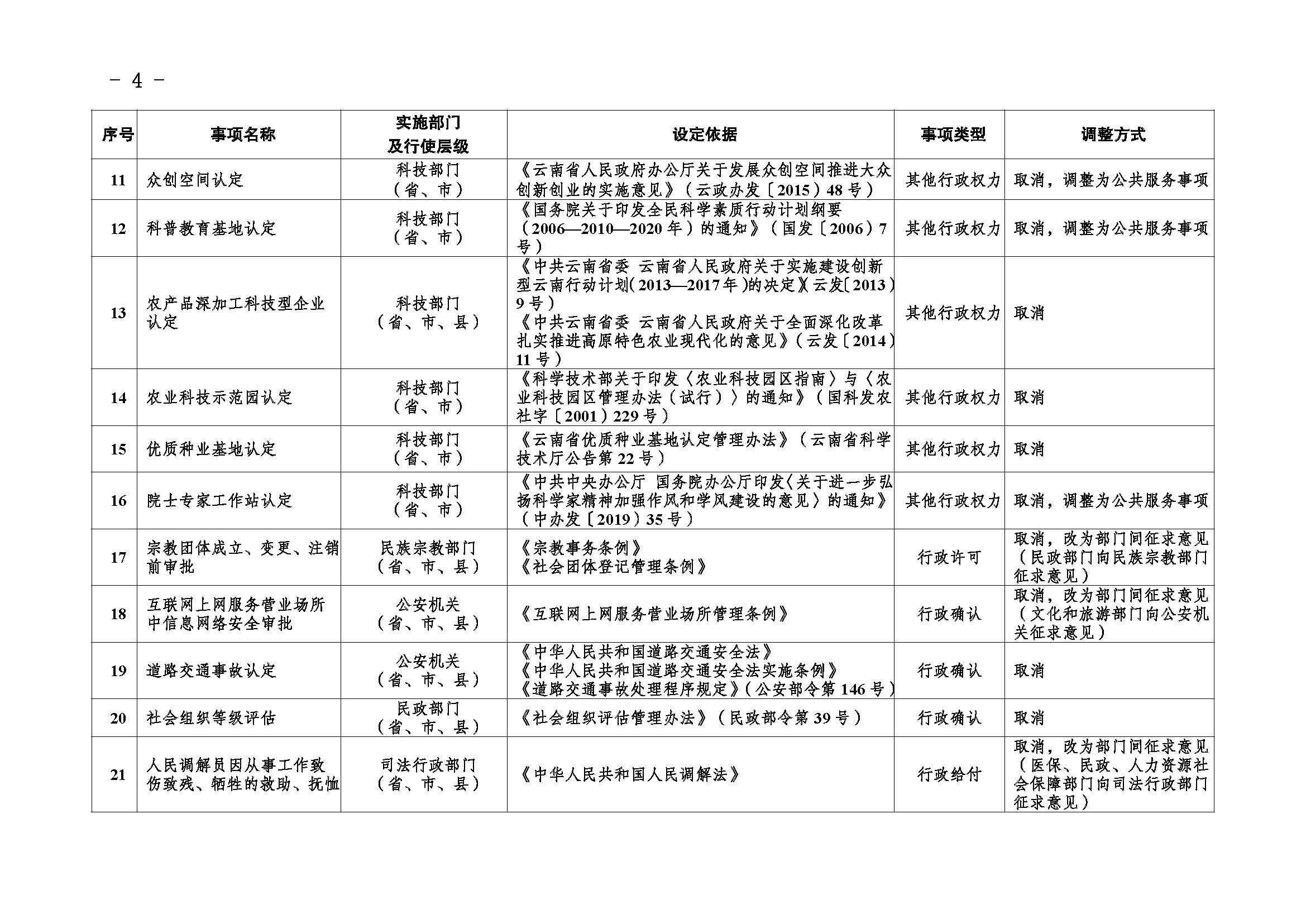 临沧市人民政府办公室关于做好调整370项行政权力事项工作的通知_页面_04