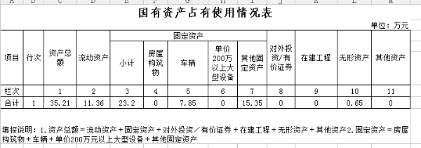 工委