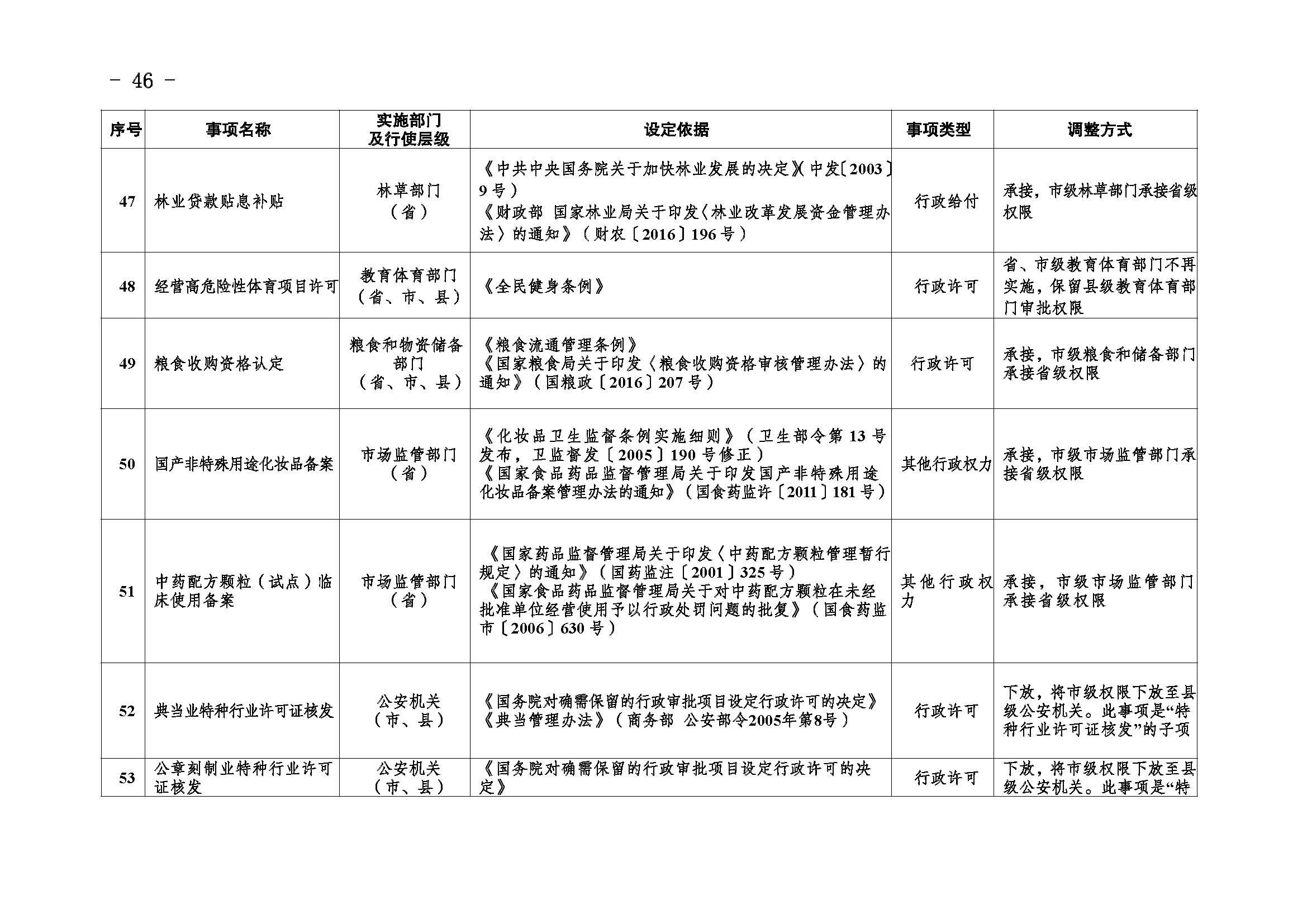临沧市人民政府办公室关于做好调整370项行政权力事项工作的通知_页面_46