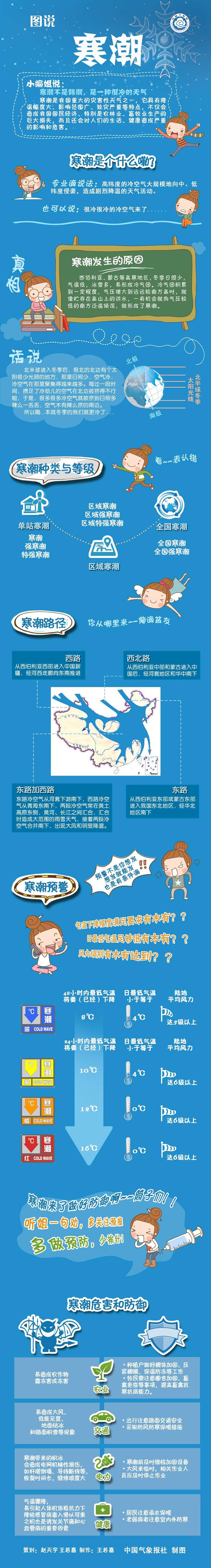一张图带您感受寒潮