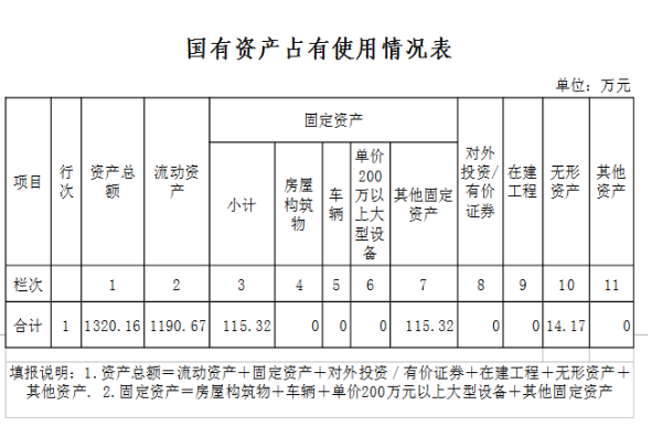 组织部