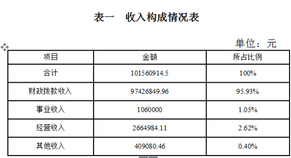 表一