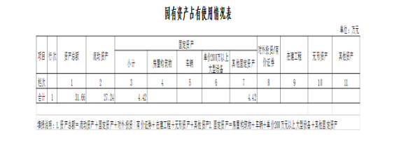 农函大资产占用情况
