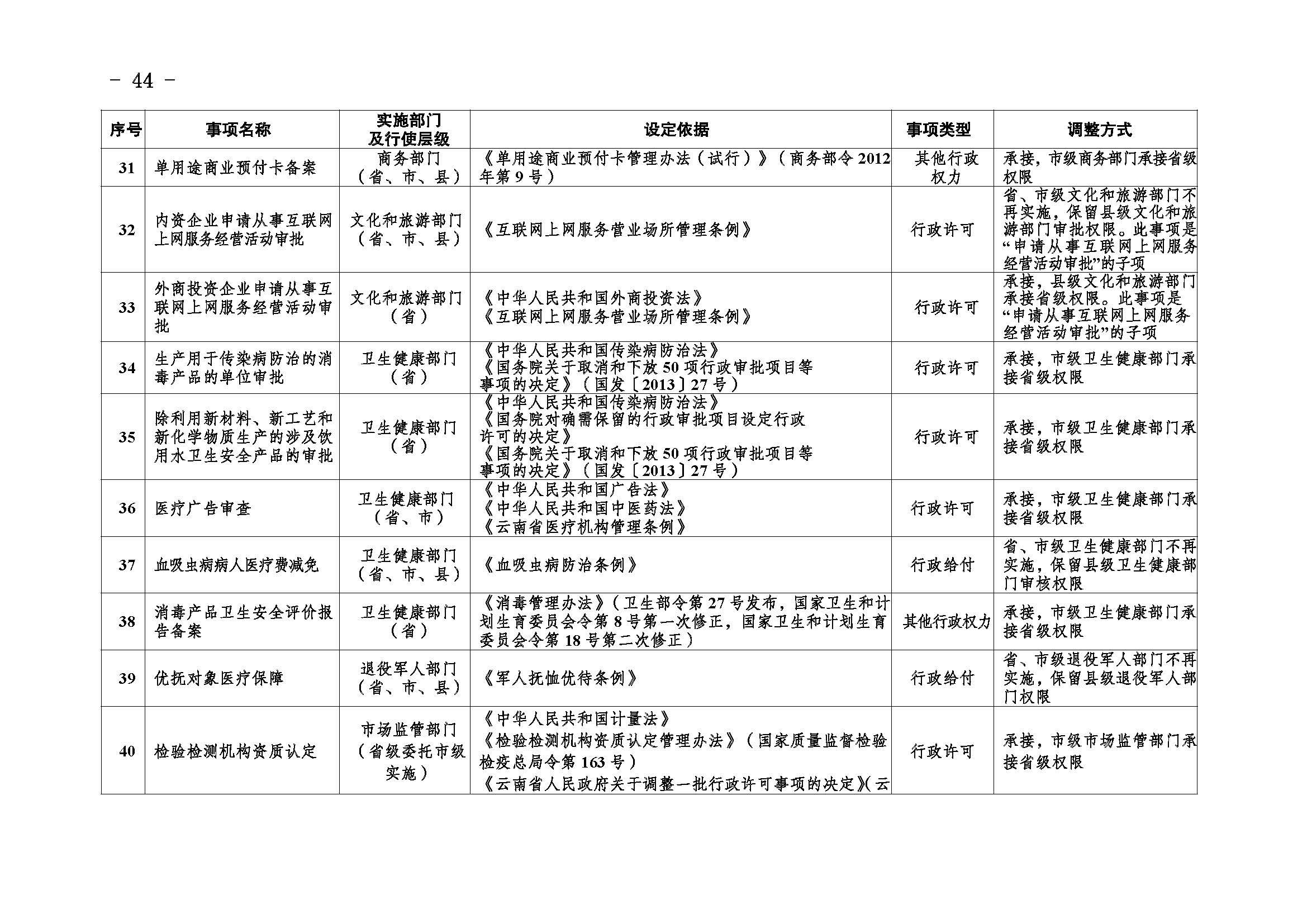 临沧市人民政府办公室关于做好调整370项行政权力事项工作的通知_页面_44