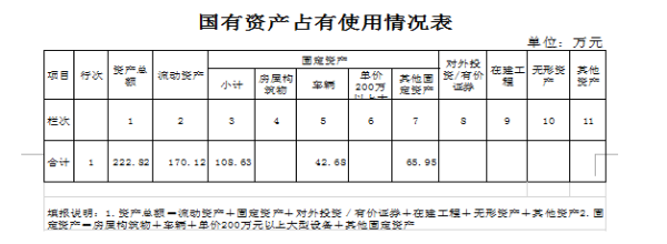 统战部