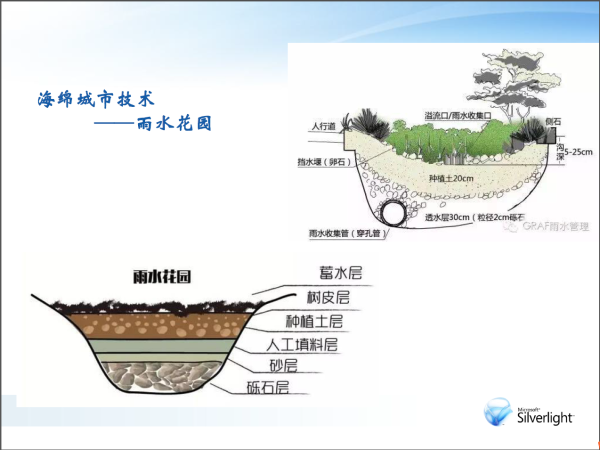 图15