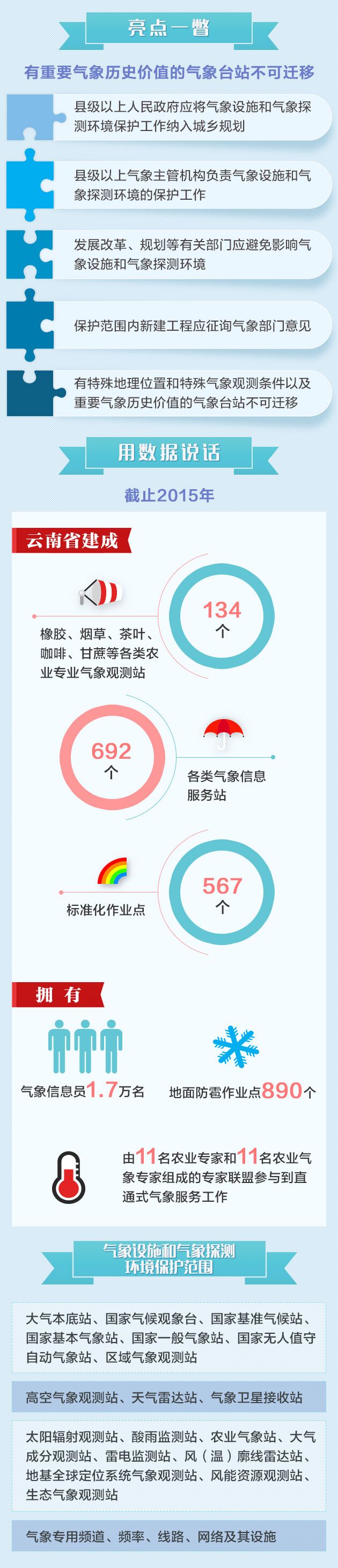 解读