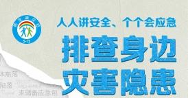个人讲安全 个个会应急