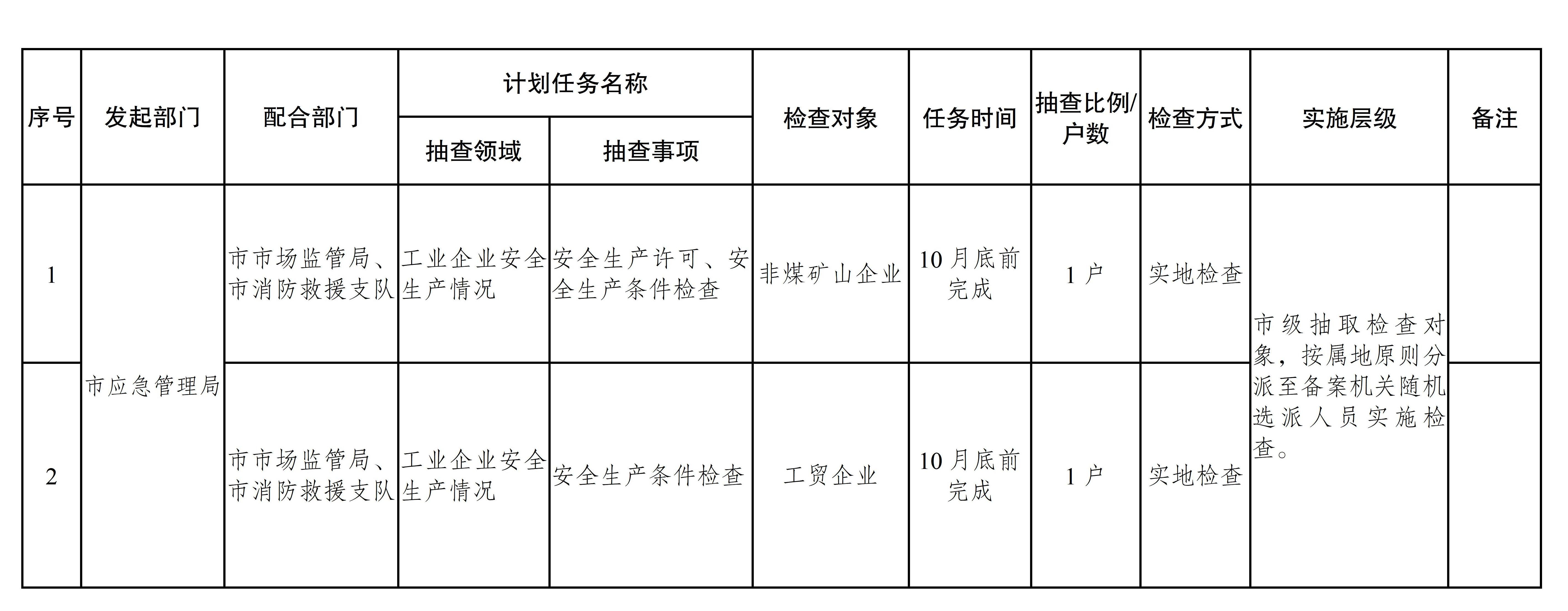 临沧市应急管理局2025年度部门联合“双随机、一公开”抽查工作计划_01.jpg
